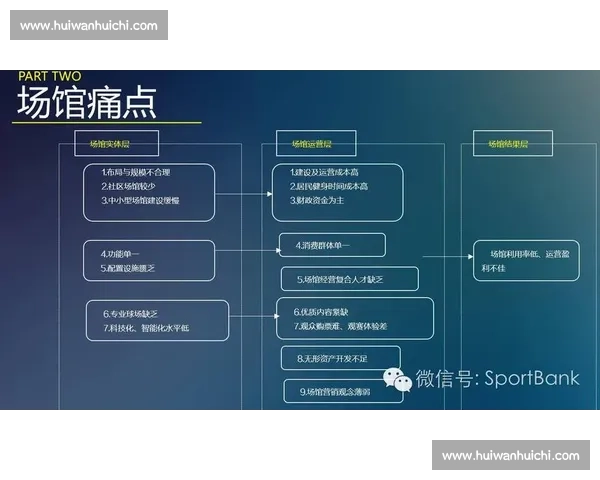 全球体育组织协作发展与国际赛事管理创新研究与实践